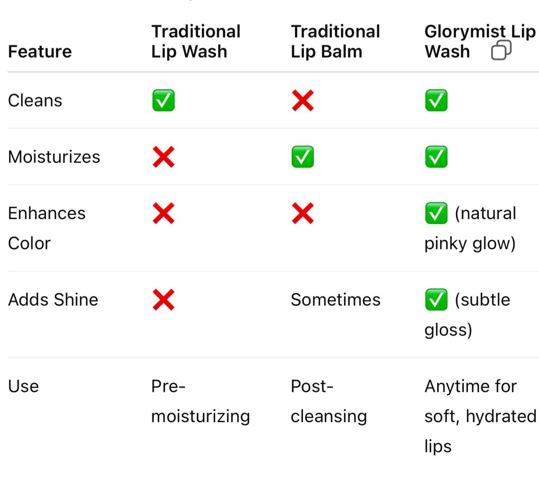 Lip Wash vs. Lip Balm: Why GloryMist® Does It All